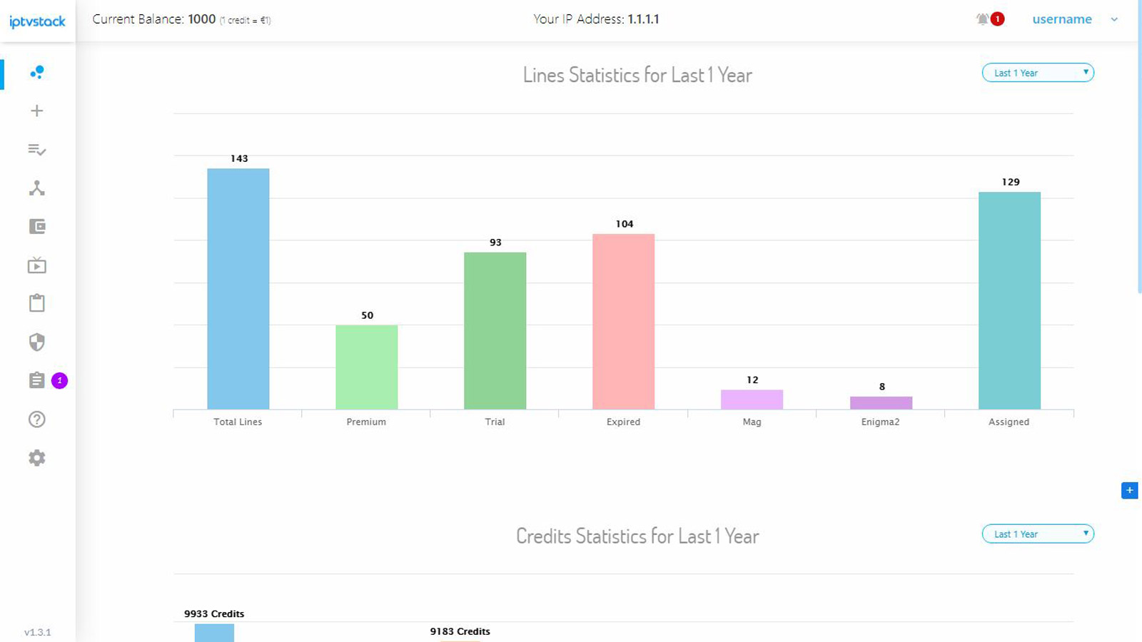 iptv dashboard stats